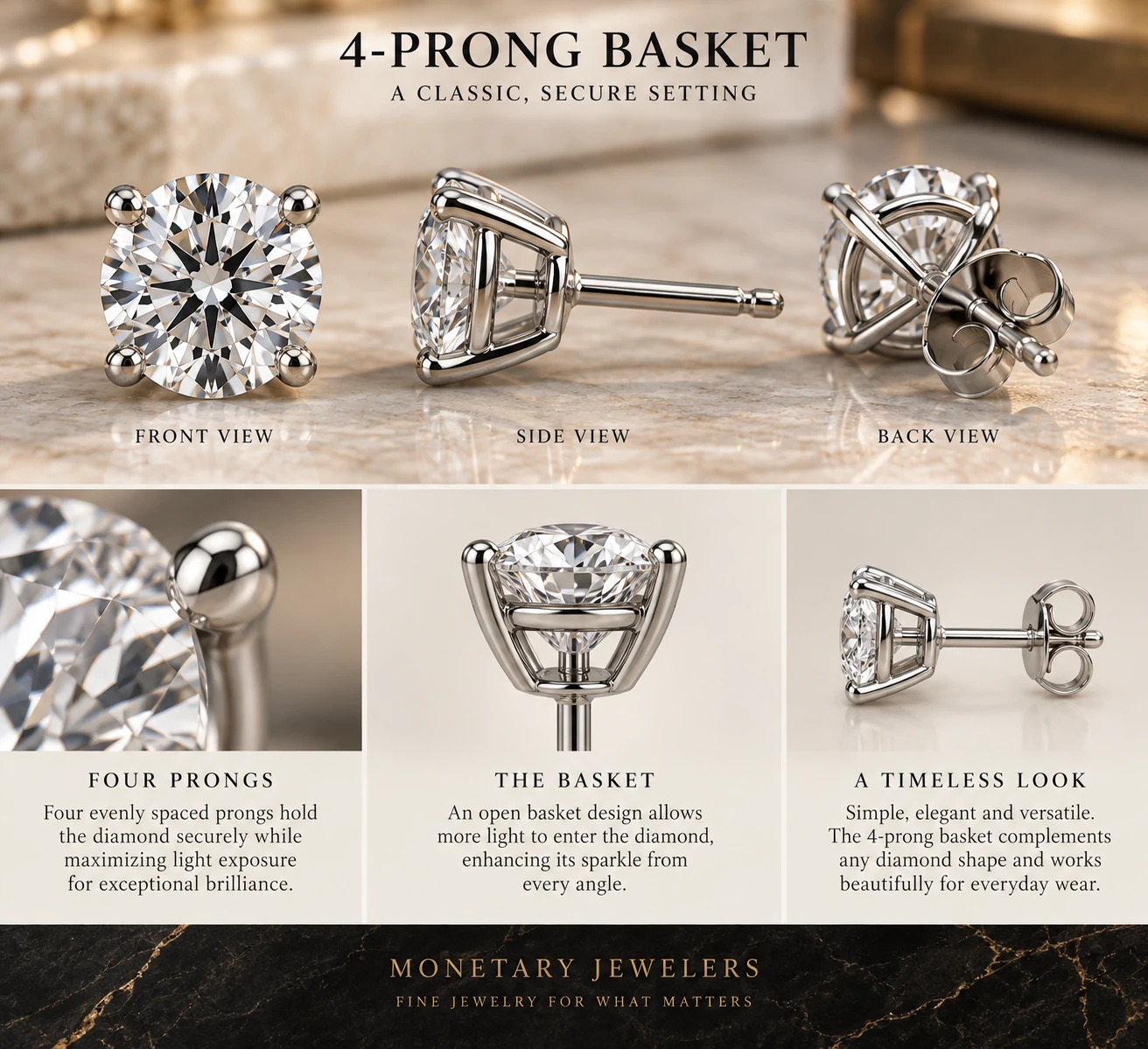 Four-prong basket diamond stud earring shown front, side and back, with a close view of the prong and the open basket