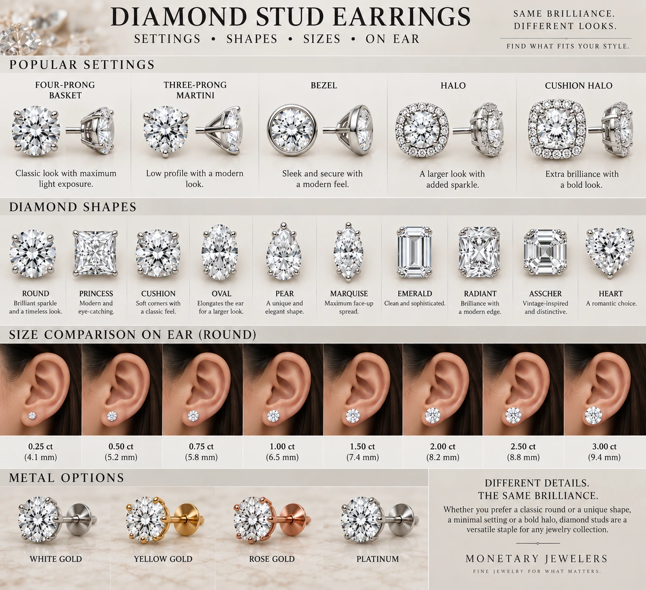 Chart comparing diamond stud earring settings, diamond shapes, carat sizes shown on the ear from 0.25 to 3.00 carat, and white, yellow, rose gold and platinum metal options